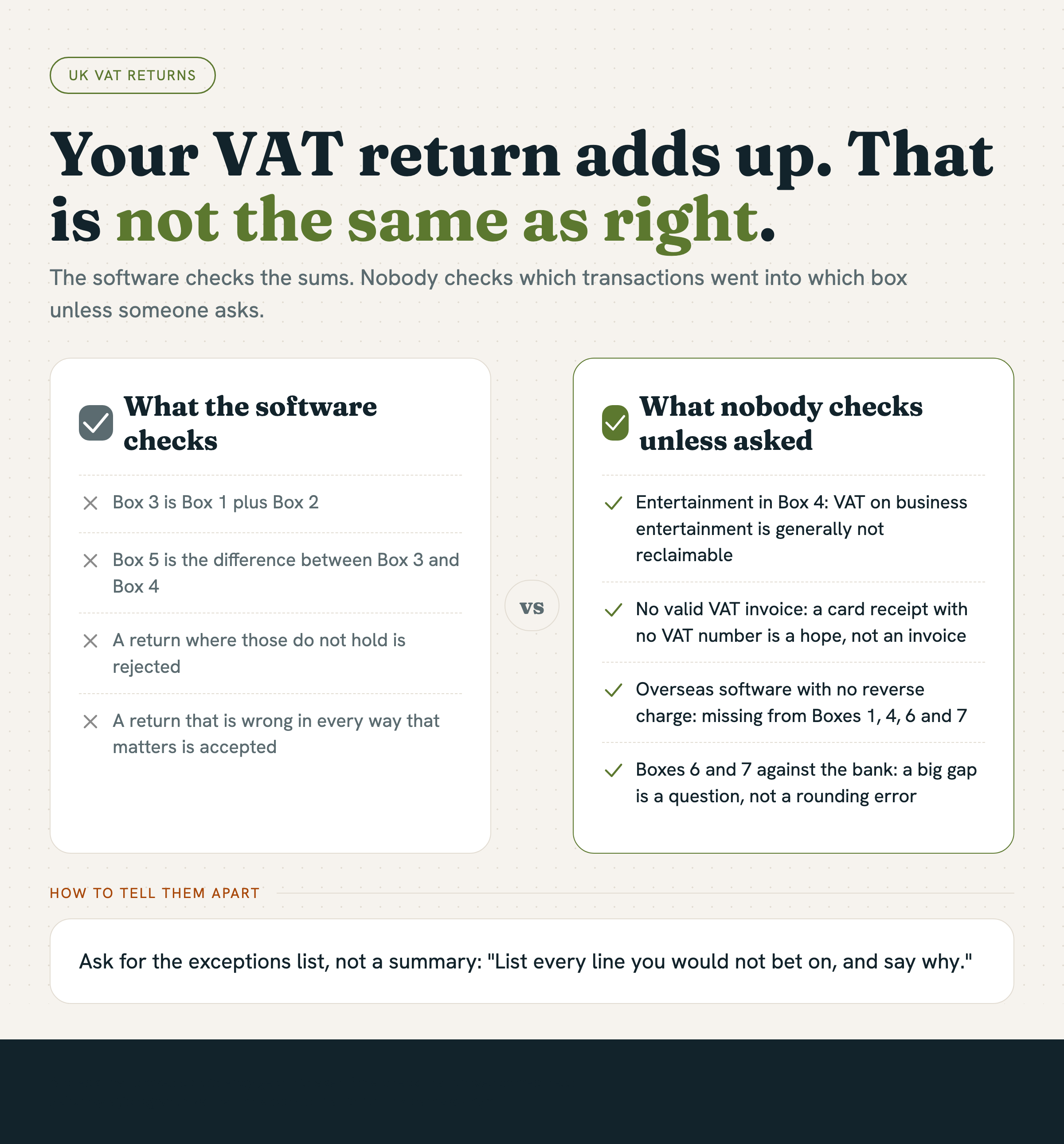 Your VAT Return Adds Up. That Is Not the Same as Right. - infographic