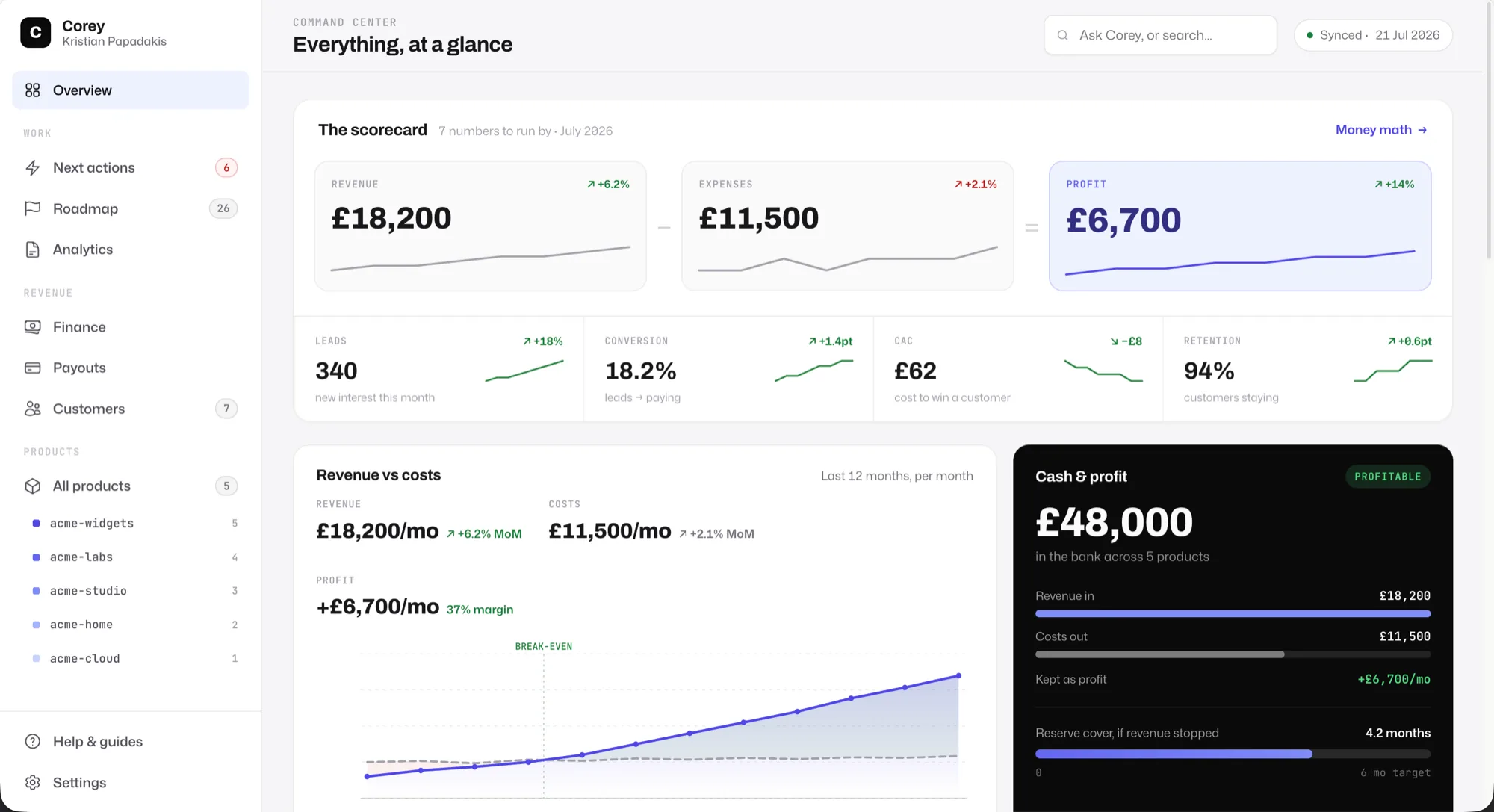 The Corey Command Center overview: a scorecard with revenue, expenses and profit plus leads, conversion, CAC and retention, a revenue-versus-costs break-even chart, and a cash and profit panel - the whole business at a glance.
